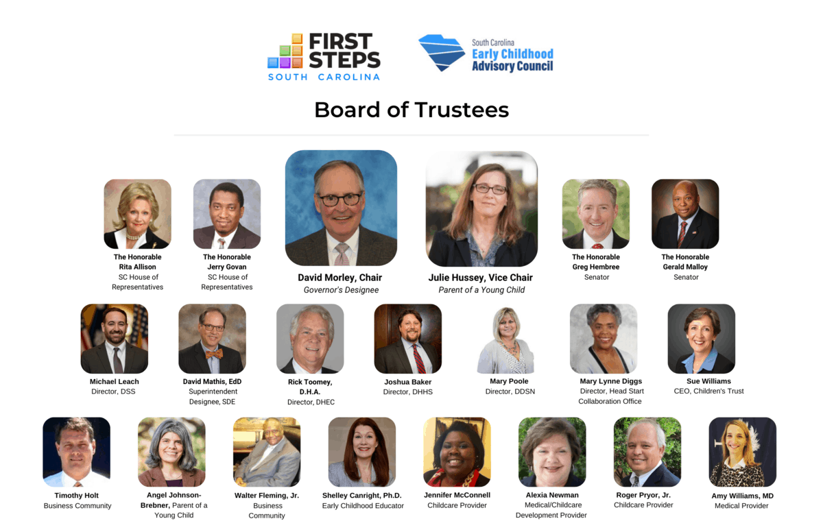 Board of Trustees Board of Trustees